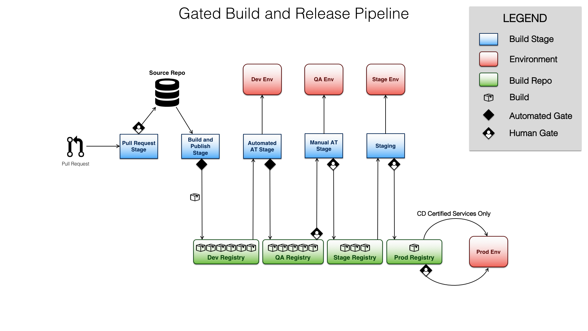 CICD Pipeline